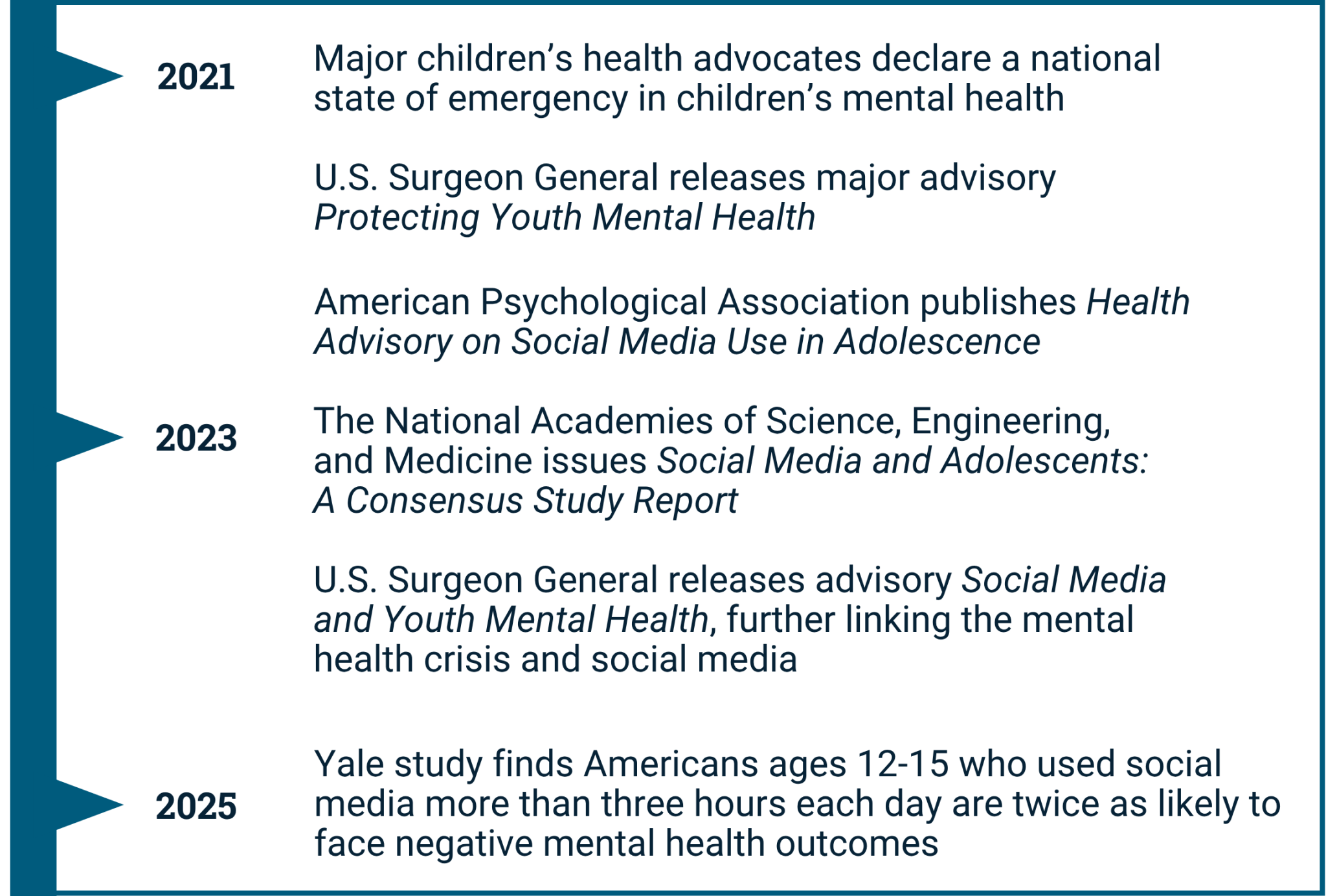 2021 mental health timeline infographic showing key events and research findings