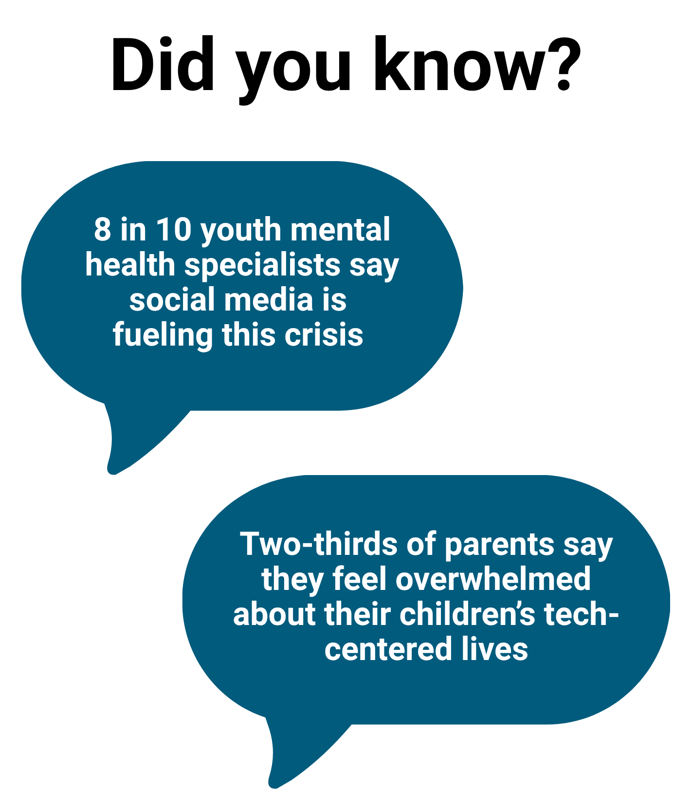 Mental health statistics and research graphic